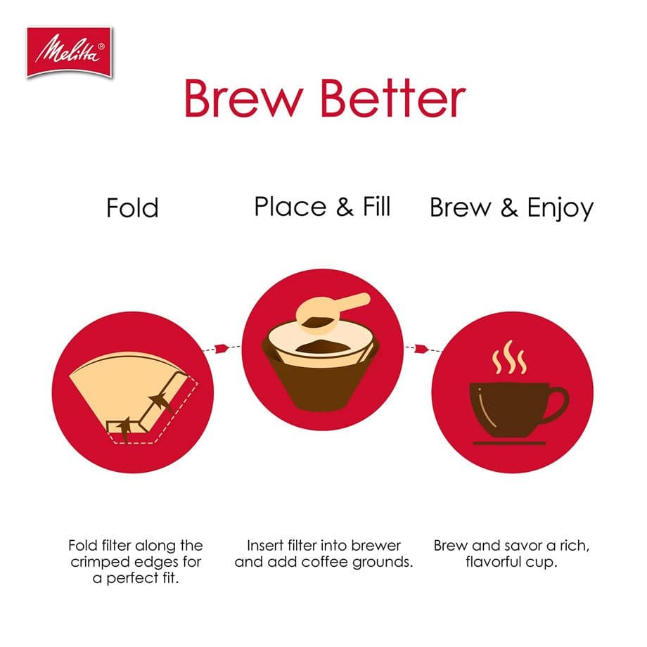 Coffee Filter Papers